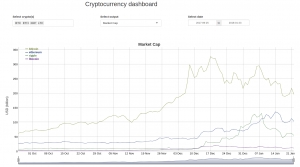 Crypto-dashboard